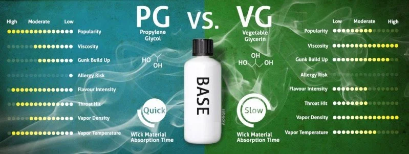 pure-bases